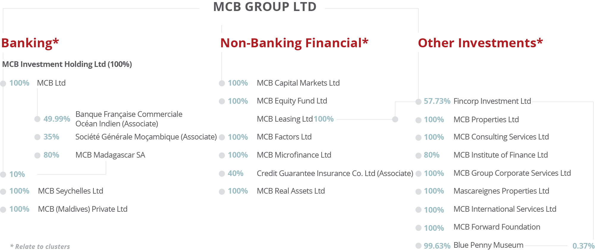 mcbgroup-structure-may-2023